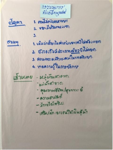 การสร้างความรู้ความเข้าใจ และจิตสำนึกในการจัดการขยะมูลฝอยของคนในชุมชน