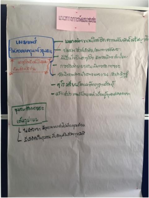 การสร้างความรู้ความเข้าใจ และจิตสำนึกในการจัดการขยะมูลฝอยของคนในชุมชน